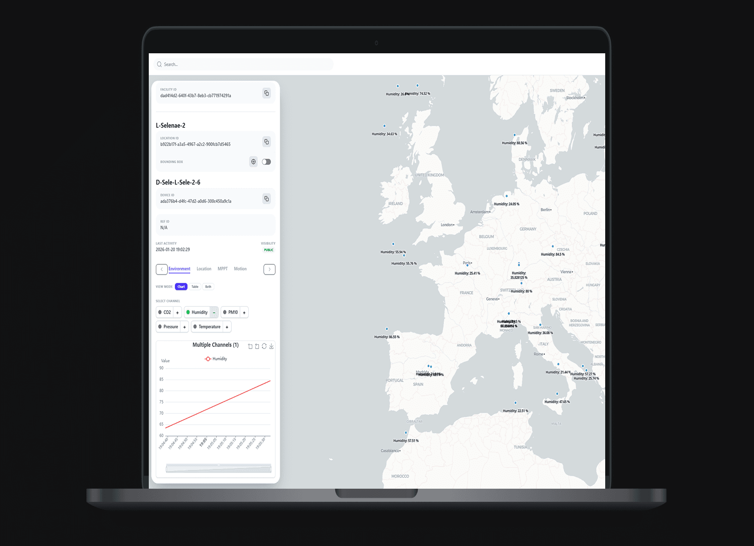 IoT Telemetry Backend Platform